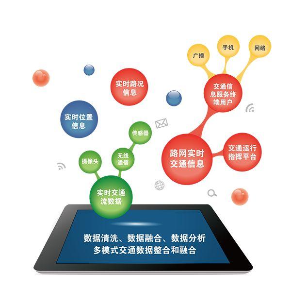智能化弱电系统解决方案