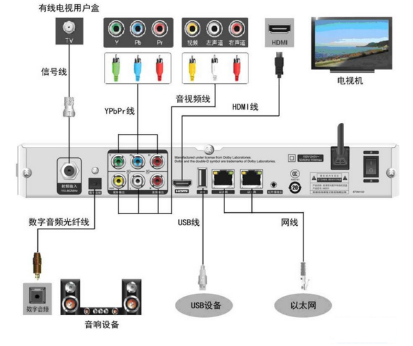 有线电视机顶盒.png