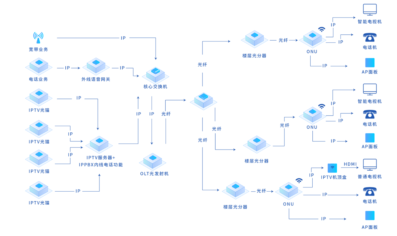 三网融合.png